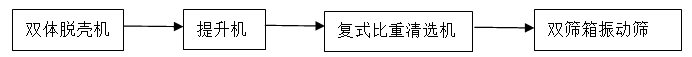 1590979901455775.png 工艺路线.png